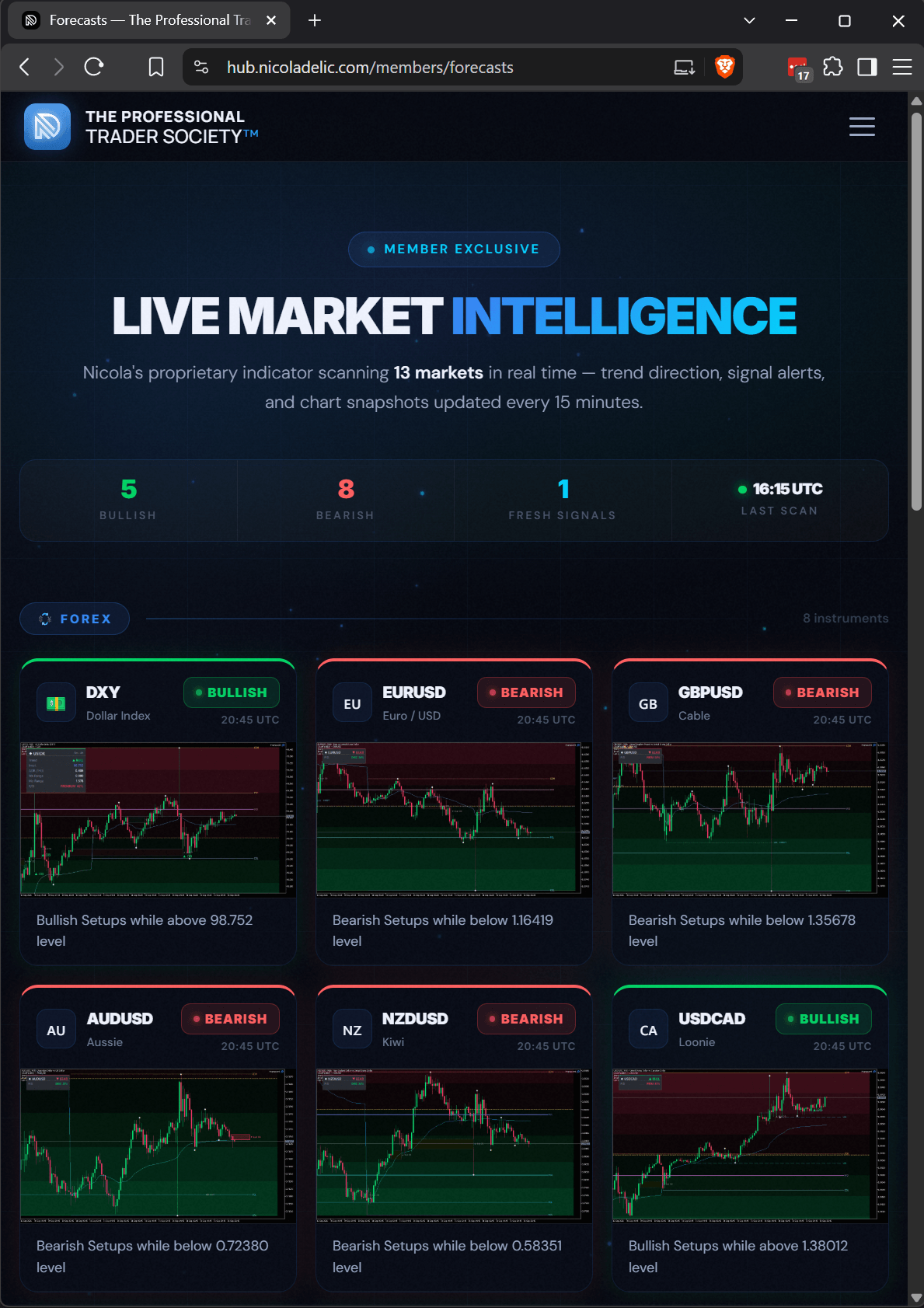Automated Market Intelligence Dashboard