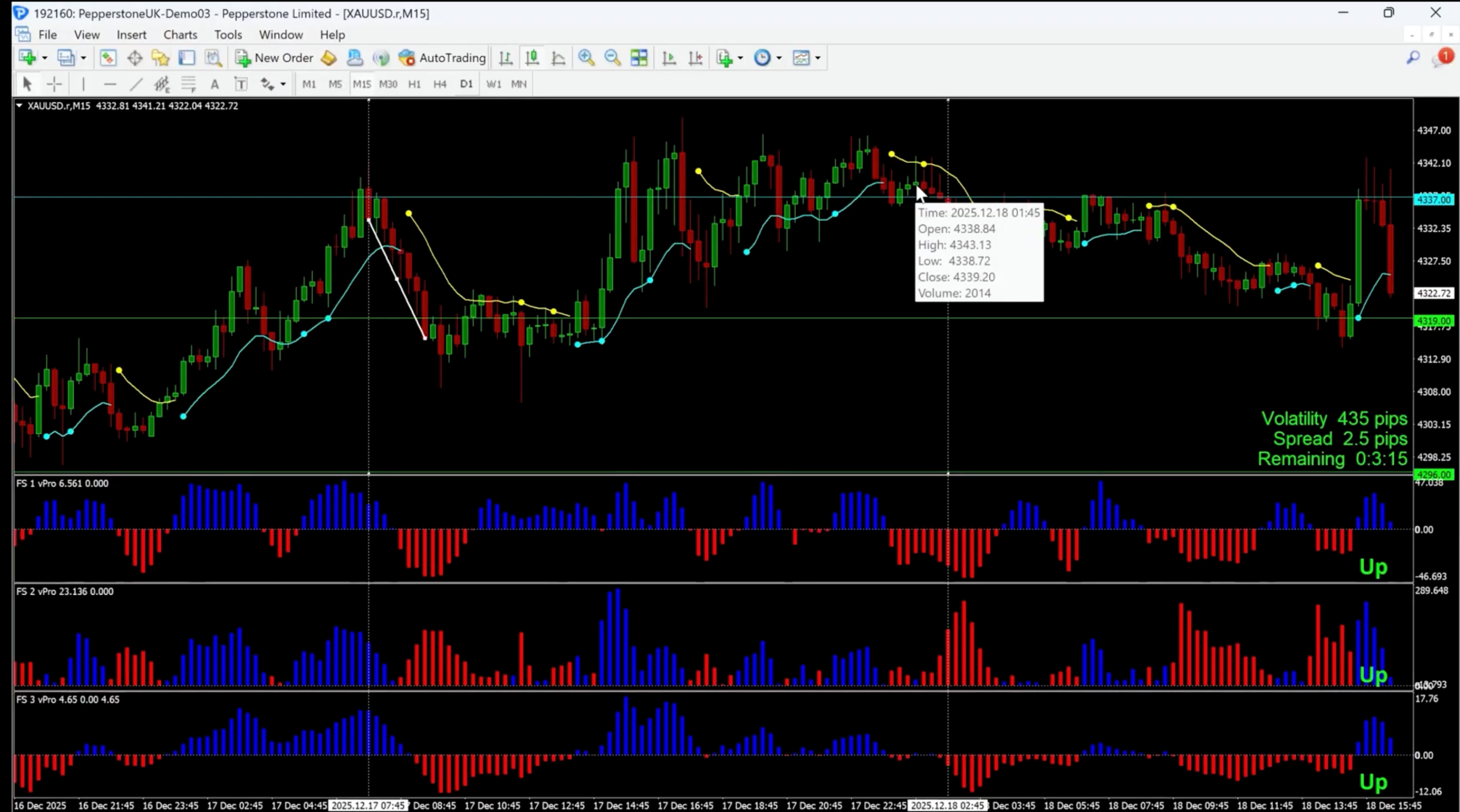 FORTUNATUS FX TRADE ASSISTANT