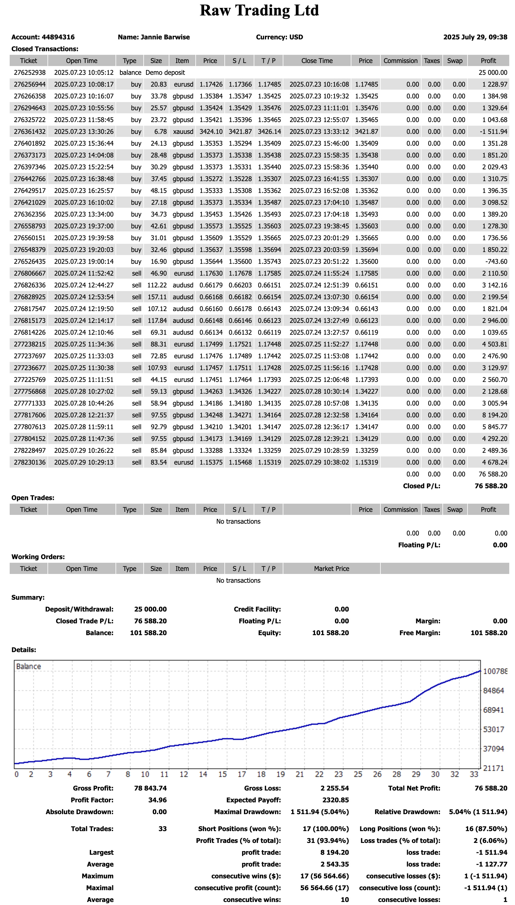 Forex Win Master Statement 1