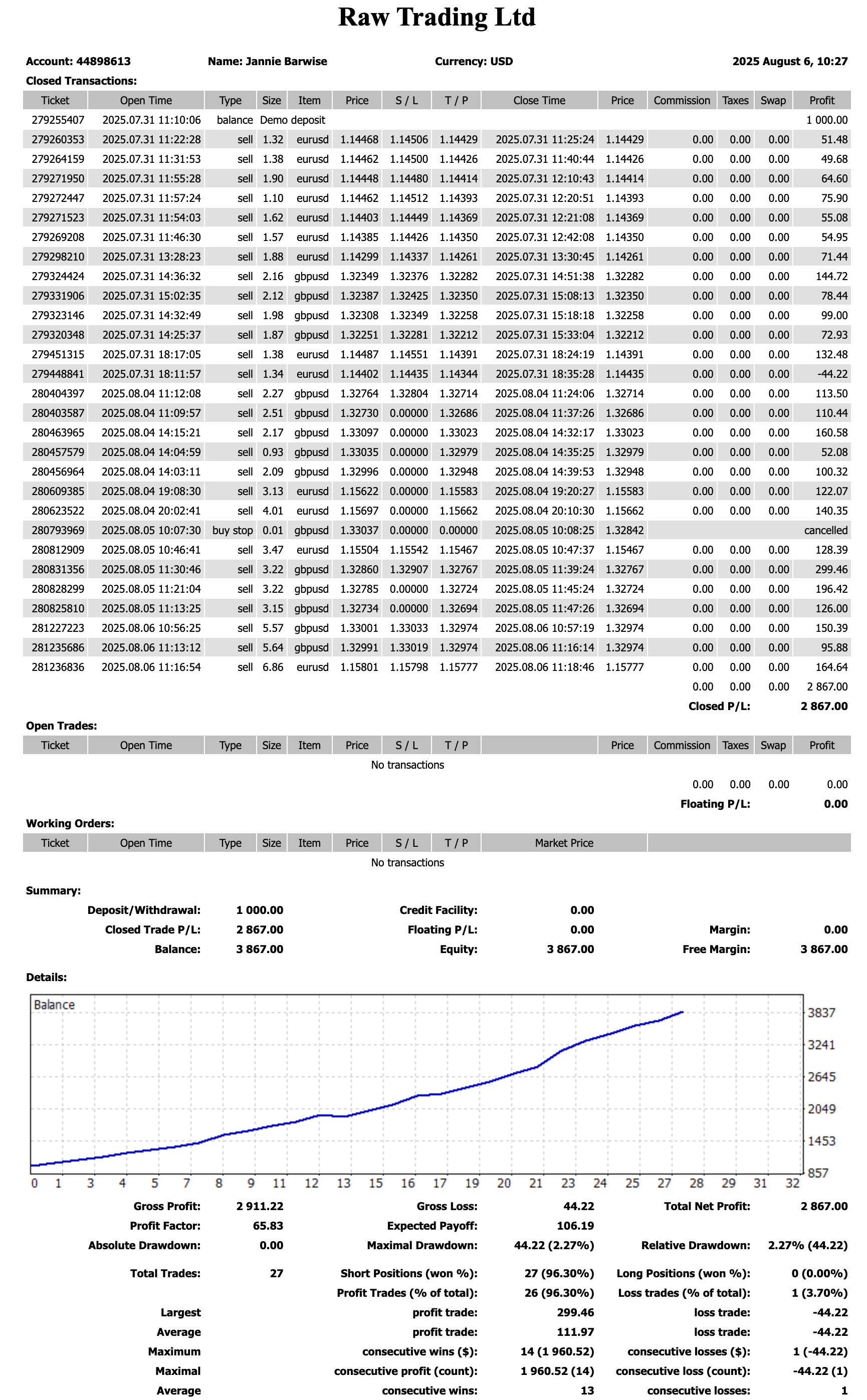Forex Win Master Statement 1